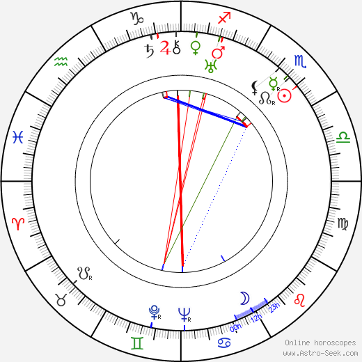 Josef Menzel birth chart, Josef Menzel astro natal horoscope, astrology