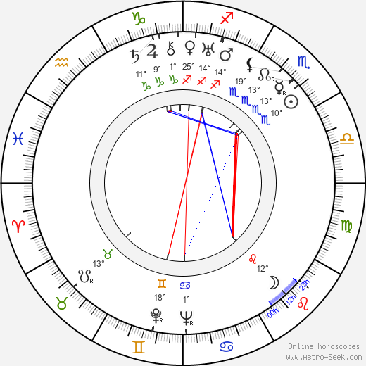 King Leopold III birth chart, biography, wikipedia 2023, 2024