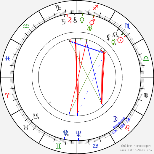 King Leopold III birth chart, King Leopold III astro natal horoscope, astrology