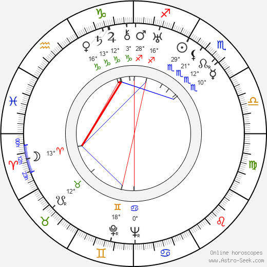 Lee Patrick birth chart, biography, wikipedia 2023, 2024