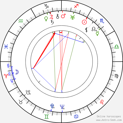 Lee Patrick birth chart, Lee Patrick astro natal horoscope, astrology