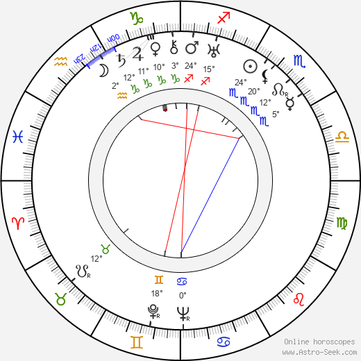 Lee Strasberg birth chart, biography, wikipedia 2024, 2025