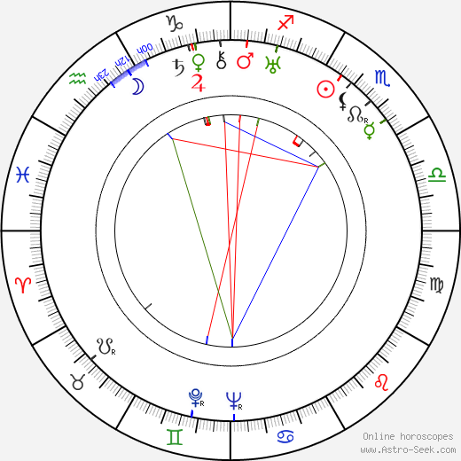 Lee Strasberg birth chart, Lee Strasberg astro natal horoscope, astrology