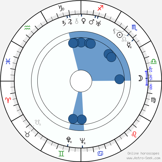 Luli Deste horoscope, astrology, sign, zodiac, date of birth, instagram