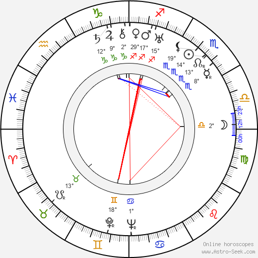 Luli Deste birth chart, biography, wikipedia 2024, 2025