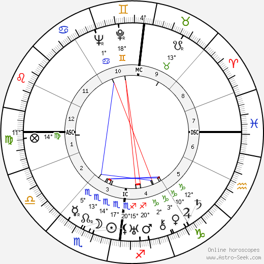 Magda Goebbels birth chart, biography, wikipedia 2024, 2025