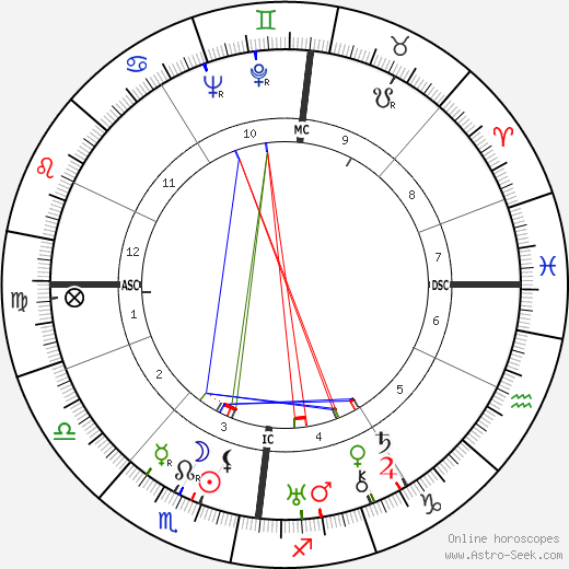Magda Goebbels birth chart, Magda Goebbels astro natal horoscope, astrology