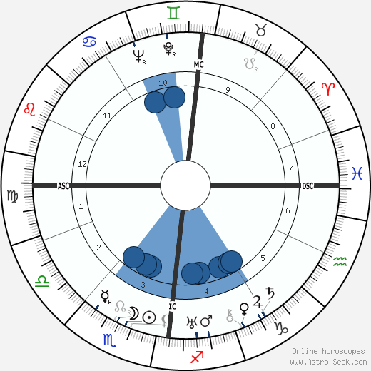Magda Ritschel horoscope, astrology, sign, zodiac, date of birth, instagram