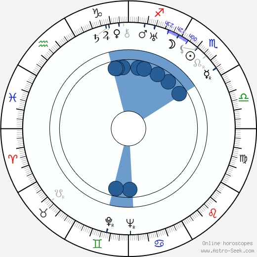 Maria Besendahl horoscope, astrology, sign, zodiac, date of birth, instagram