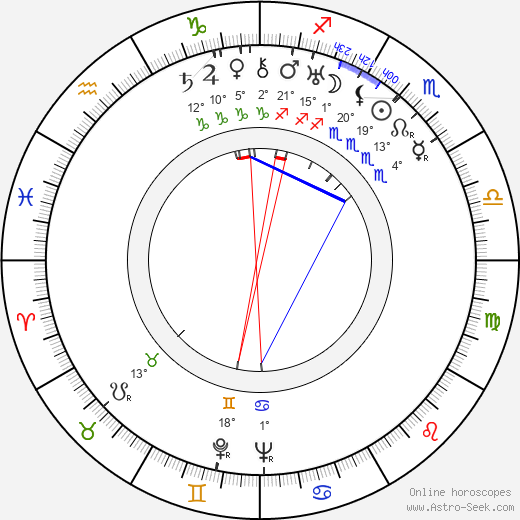 Maria Besendahl birth chart, biography, wikipedia 2024, 2025