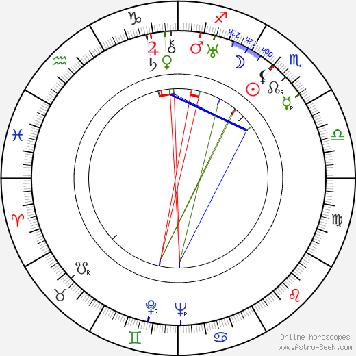 Maria Besendahl birth chart, Maria Besendahl astro natal horoscope, astrology