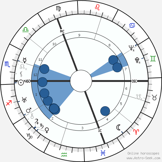 Marieluise Fleisser Oroscopo, astrologia, Segno, zodiac, Data di nascita, instagram