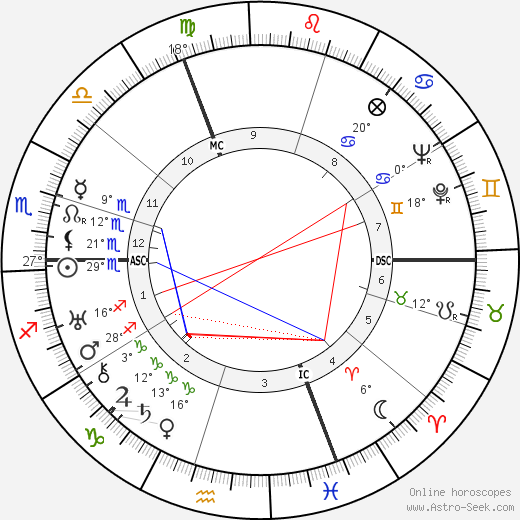 Marieluise Fleisser birth chart, biography, wikipedia 2023, 2024