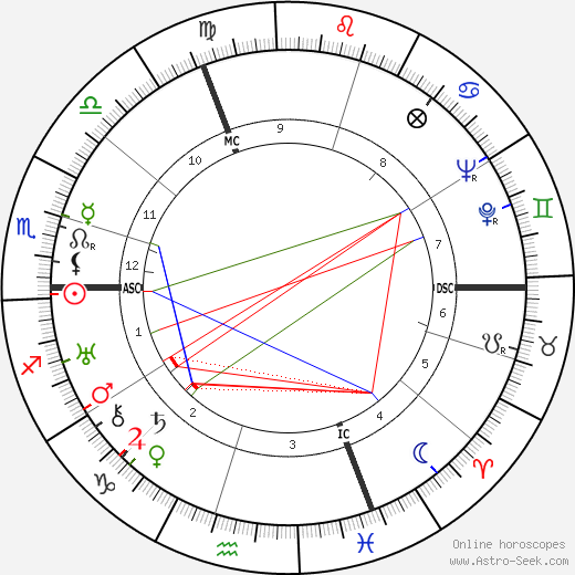 Marieluise Fleisser birth chart, Marieluise Fleisser astro natal horoscope, astrology