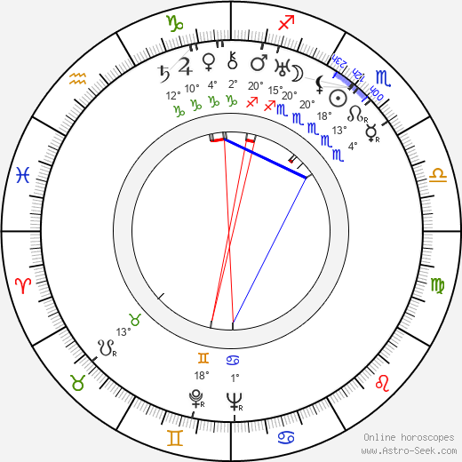 Martti Santavuori birth chart, biography, wikipedia 2023, 2024