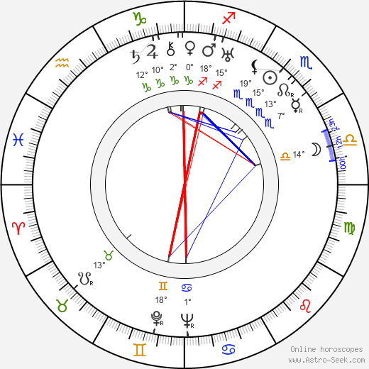 Matti Lepistö birth chart, biography, wikipedia 2024, 2025