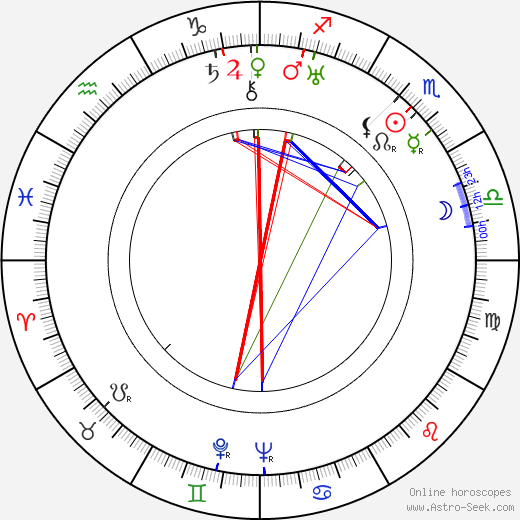 Matti Lepistö birth chart, Matti Lepistö astro natal horoscope, astrology