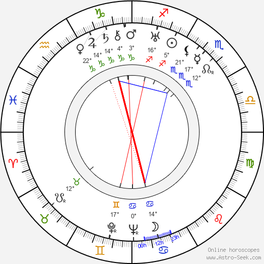 Max Wagner birth chart, biography, wikipedia 2023, 2024