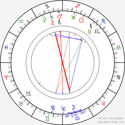 Max Wagner birth chart, Max Wagner astro natal horoscope, astrology