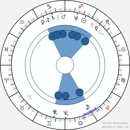 Mildred Harris horoscope, astrology, sign, zodiac, date of birth, instagram