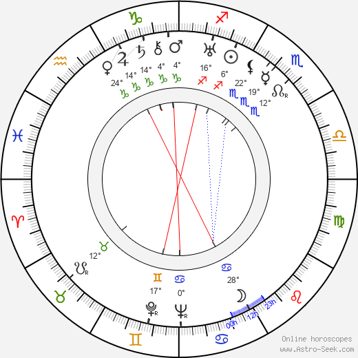 Mildred Harris birth chart, biography, wikipedia 2023, 2024