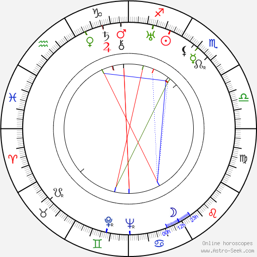 Mildred Harris birth chart, Mildred Harris astro natal horoscope, astrology