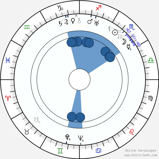 Penna Tervo Oroscopo, astrologia, Segno, zodiac, Data di nascita, instagram