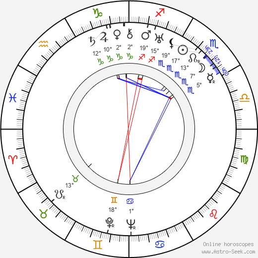 Penna Tervo birth chart, biography, wikipedia 2024, 2025