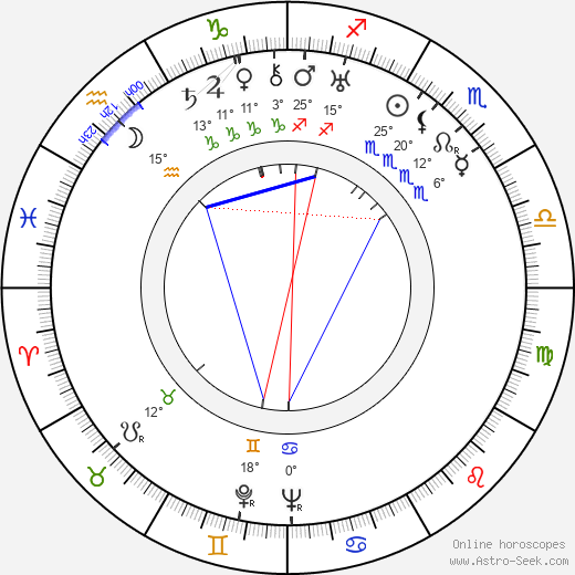 Rajaram Vankudre Shantaram birth chart, biography, wikipedia 2024, 2025