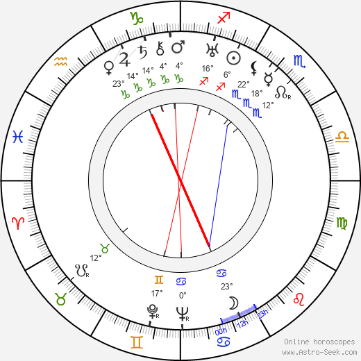 Václav Vojtěch birth chart, biography, wikipedia 2023, 2024