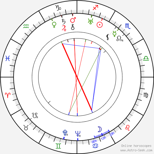 Václav Vojtěch birth chart, Václav Vojtěch astro natal horoscope, astrology