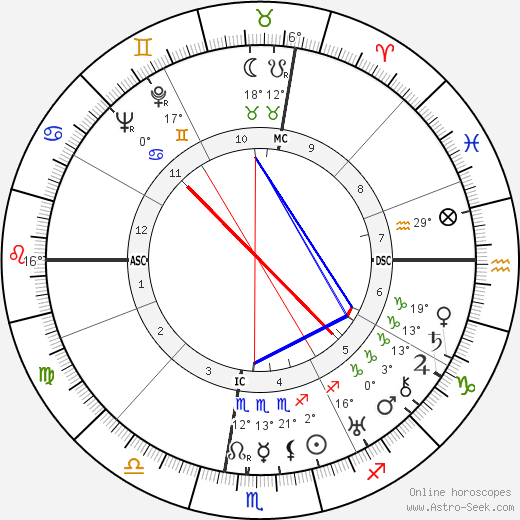 William Henry III Vanderbilt birth chart, biography, wikipedia 2024, 2025