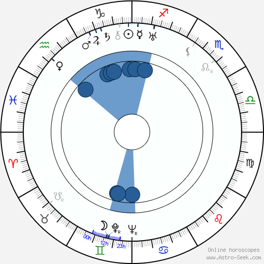 Alexandr Alexandrovič Fadějev horoscope, astrology, sign, zodiac, date of birth, instagram