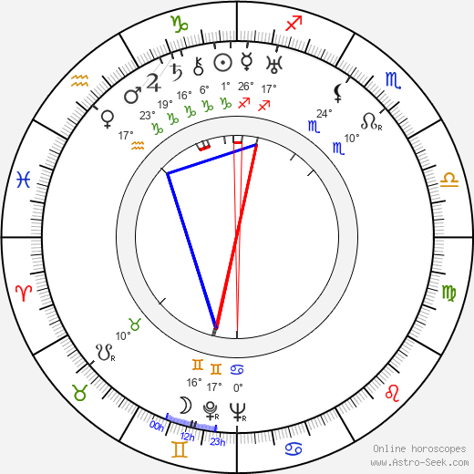 Alexandr Alexandrovič Fadějev birth chart, biography, wikipedia 2024, 2025
