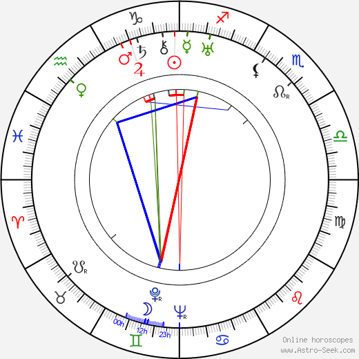 Alexandr Alexandrovič Fadějev birth chart, Alexandr Alexandrovič Fadějev astro natal horoscope, astrology