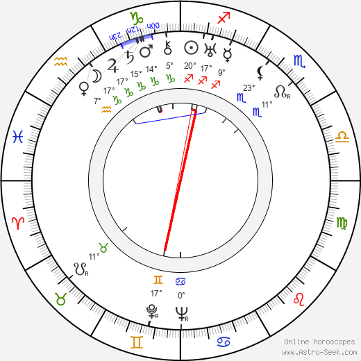 Alois Mecera birth chart, biography, wikipedia 2023, 2024