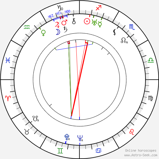 Alois Mecera birth chart, Alois Mecera astro natal horoscope, astrology