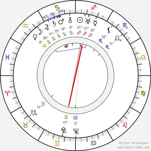 Benjamin Stoloff birth chart, biography, wikipedia 2024, 2025