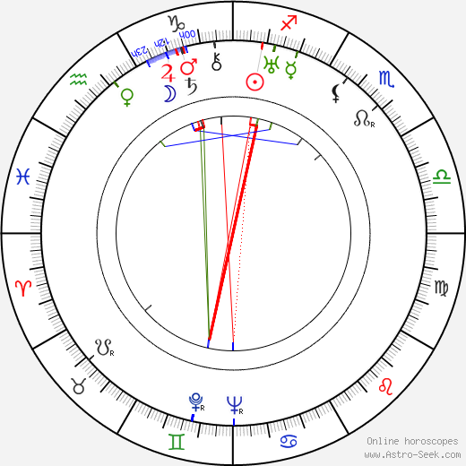Benjamin Stoloff birth chart, Benjamin Stoloff astro natal horoscope, astrology
