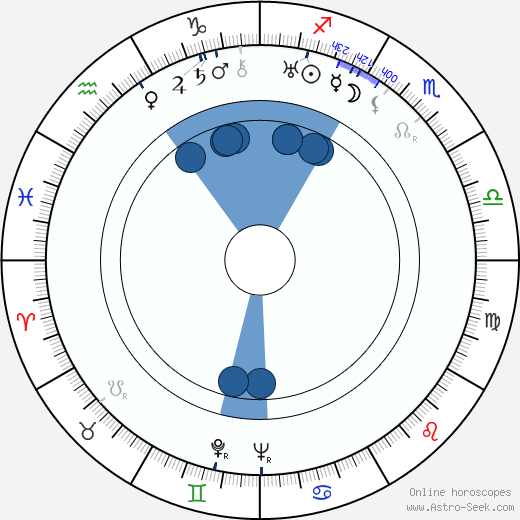 Carol Dempster Oroscopo, astrologia, Segno, zodiac, Data di nascita, instagram