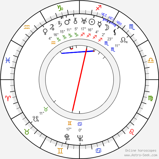 Carol Dempster birth chart, biography, wikipedia 2023, 2024