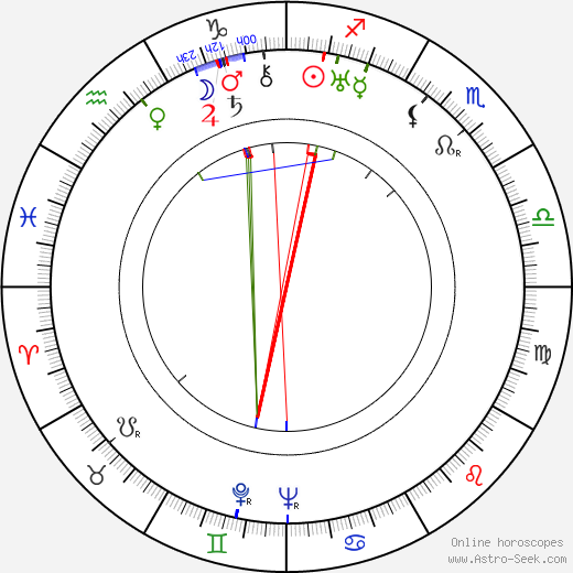 Dziga Vertov birth chart, Dziga Vertov astro natal horoscope, astrology