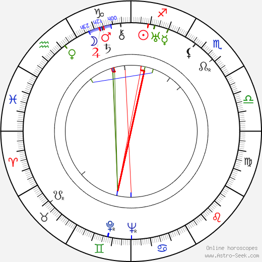 Eduard von Borsody birth chart, Eduard von Borsody astro natal horoscope, astrology