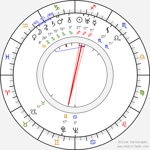 Feliks Stamm birth chart, biography, wikipedia 2024, 2025