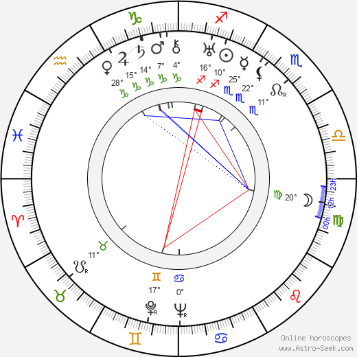 Florence Radinoff birth chart, biography, wikipedia 2024, 2025