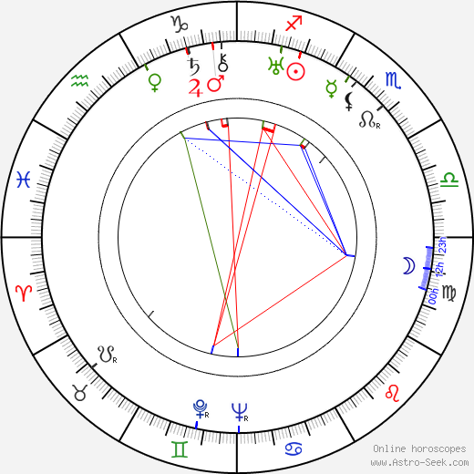 Florence Radinoff birth chart, Florence Radinoff astro natal horoscope, astrology