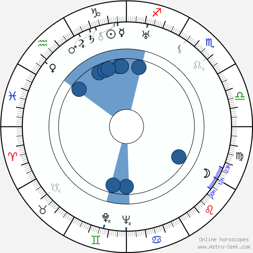 Friedl Haerlin horoscope, astrology, sign, zodiac, date of birth, instagram
