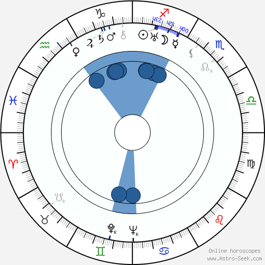 Fritz Kirchhoff wikipedia, horoscope, astrology, instagram