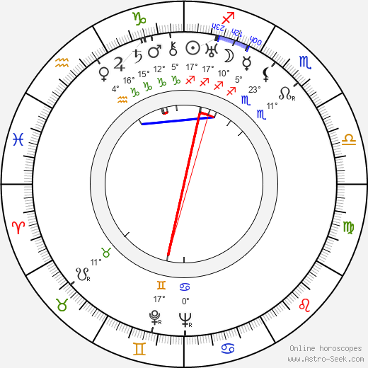 Fritz Kirchhoff birth chart, biography, wikipedia 2023, 2024