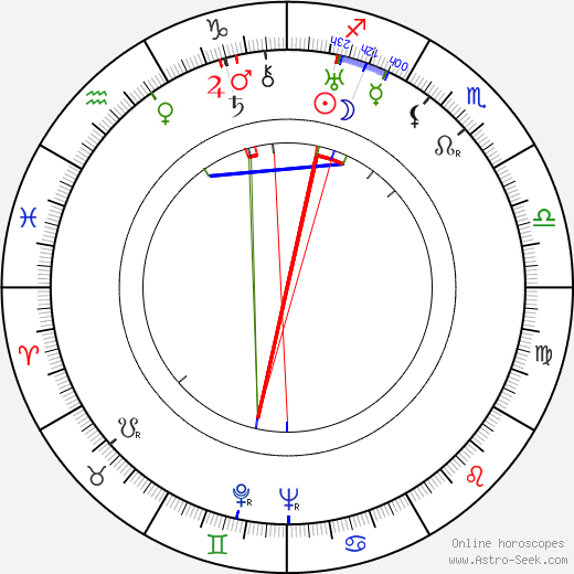 Fritz Kirchhoff birth chart, Fritz Kirchhoff astro natal horoscope, astrology